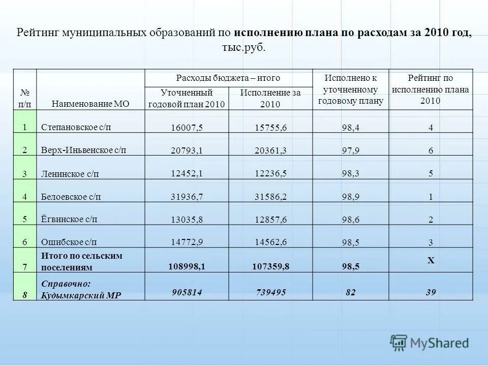 план на 2010 год