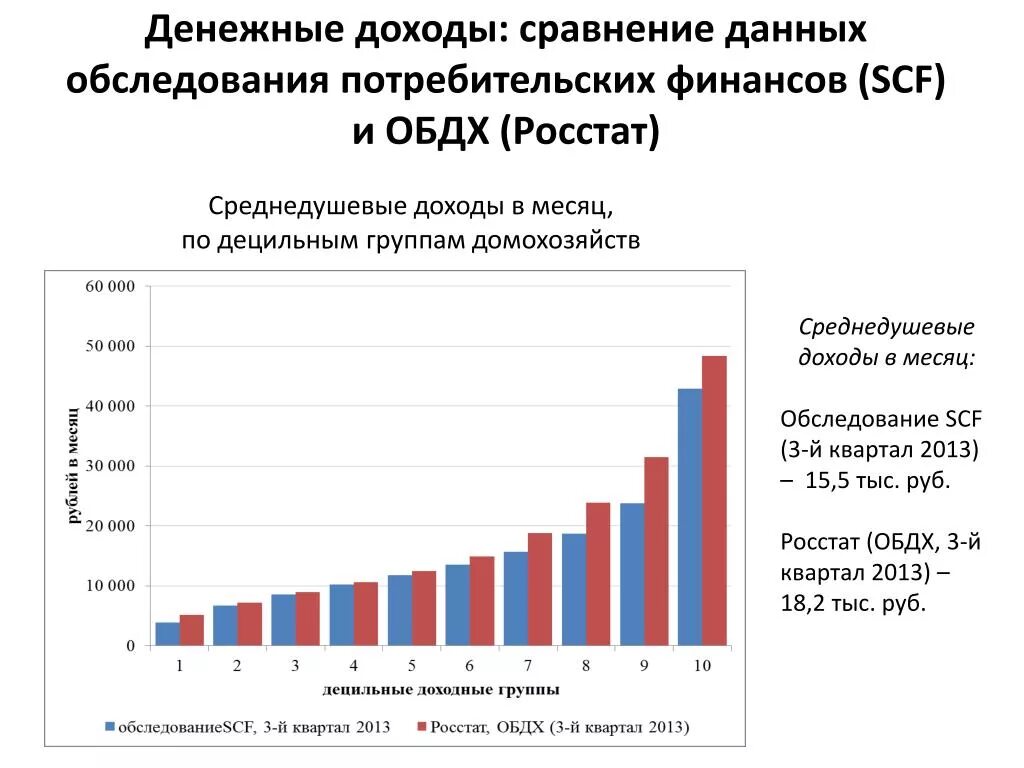 Сравнение данных просто. Обследование бюджетов домашних хозяйств. Децильные доходные группы. Доходы в децильных группах. Денежные доходы.