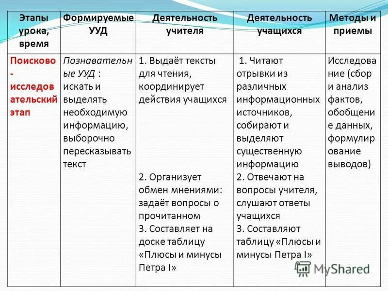 Этапы урока приемы и методы. Этапы урока приемы и методы