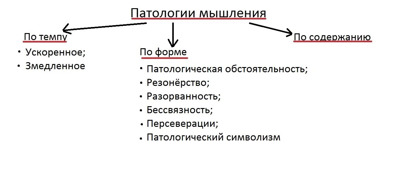 Тип патологии. Клинические симптомы нарушения процессов мышления. классификация мышления психиатрия. патологии мышления в психологии. классификация расстройств мышления в психиатрии.