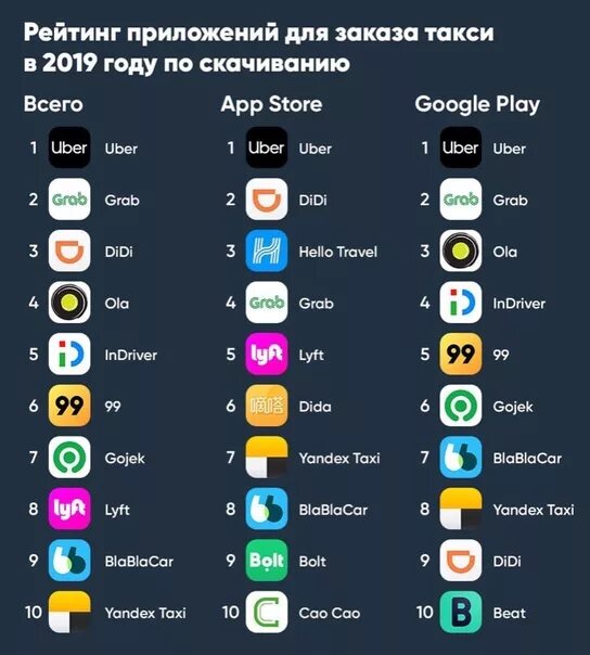 Для использования необходимо приложение. Самые популярные приложения. самое популярное приложение в мире. топ самых популярных приложений. самое популярное приложение в мире по скачиванию.