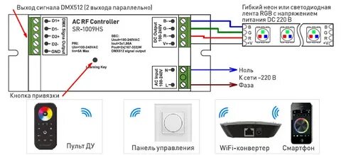 Сигнал выход