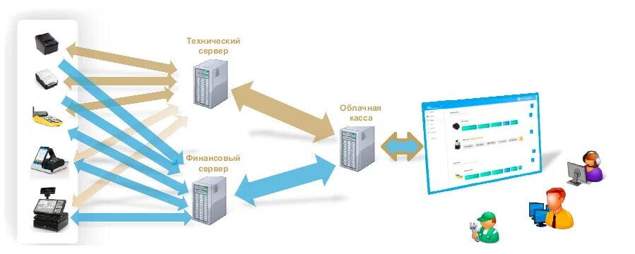 Облачная касса для сайта. Облачная касса для сайта