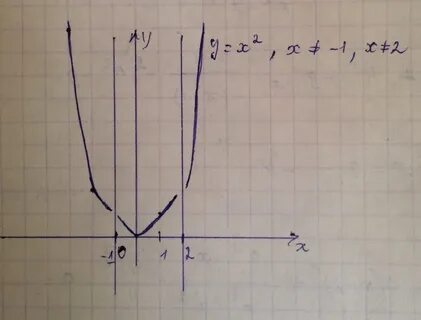 Y x 2 задания