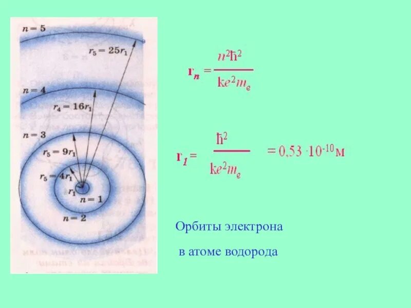 Модель атома водорода Бора. Радиус первой орбиты электрона. Боровская Орбита атома водорода. Радиус Бора для атома водорода.