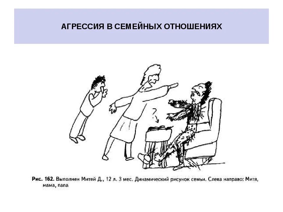 Рисунок семьи заключение. Кинетический рисунок семьи методика. психологический анализ рисунка. анализ рисунков в психологии. методика рисунок семьи пример.