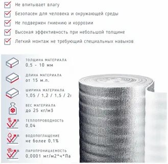 Тепофол утеплитель характеристики