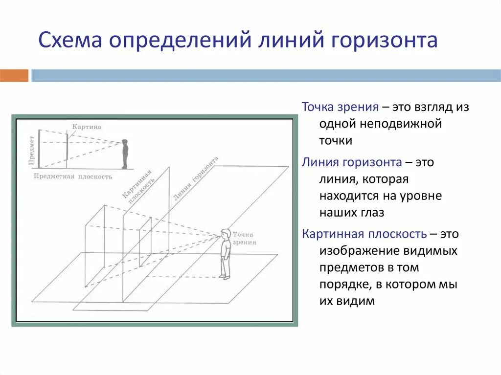 Воздушная перспектива схема. Правила построения воздушной перспективы. Схема определения линии горизонта. Правила линейной и воздушной перспективы.
