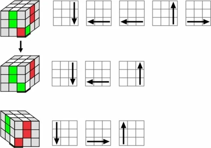 Формула кубик рубик 3x3. Формула кубика Рубика 3x3. Алгоритмы кубика Рубика 3 на 3. Комбинации кубика Рубика 3х3. Движение собрать кубик рубик