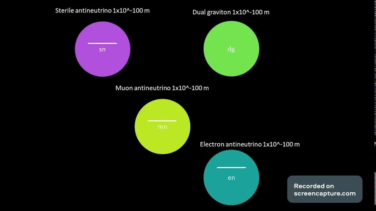 Universal size. Universe size comparison. size comparison beyond the universe. universe size comparison part 3. universe size comparison universe app by kurzgesagt.