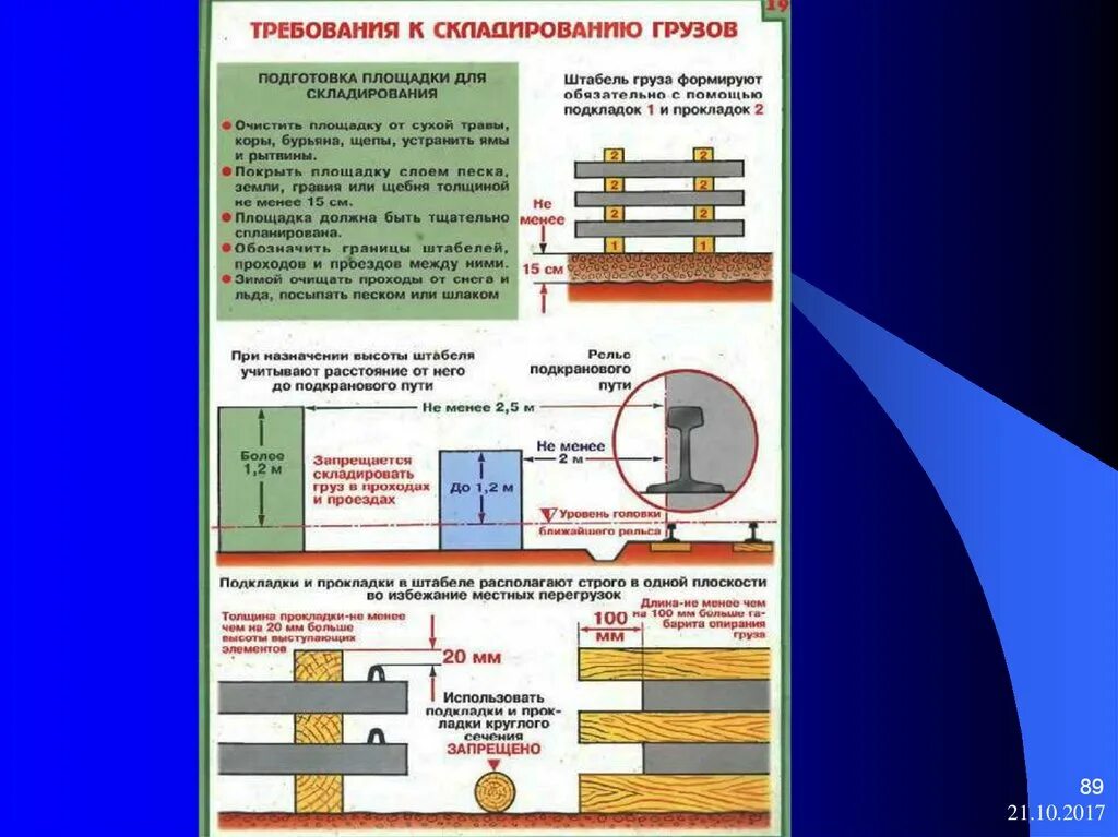 Минимальное расстояние между штабелями горючих материалов. Площадка для складирования грузов. Требования к площадкам складирования. Требования к площадкам для складирования грузов. Требования к выбору площадки для складирования грузов.