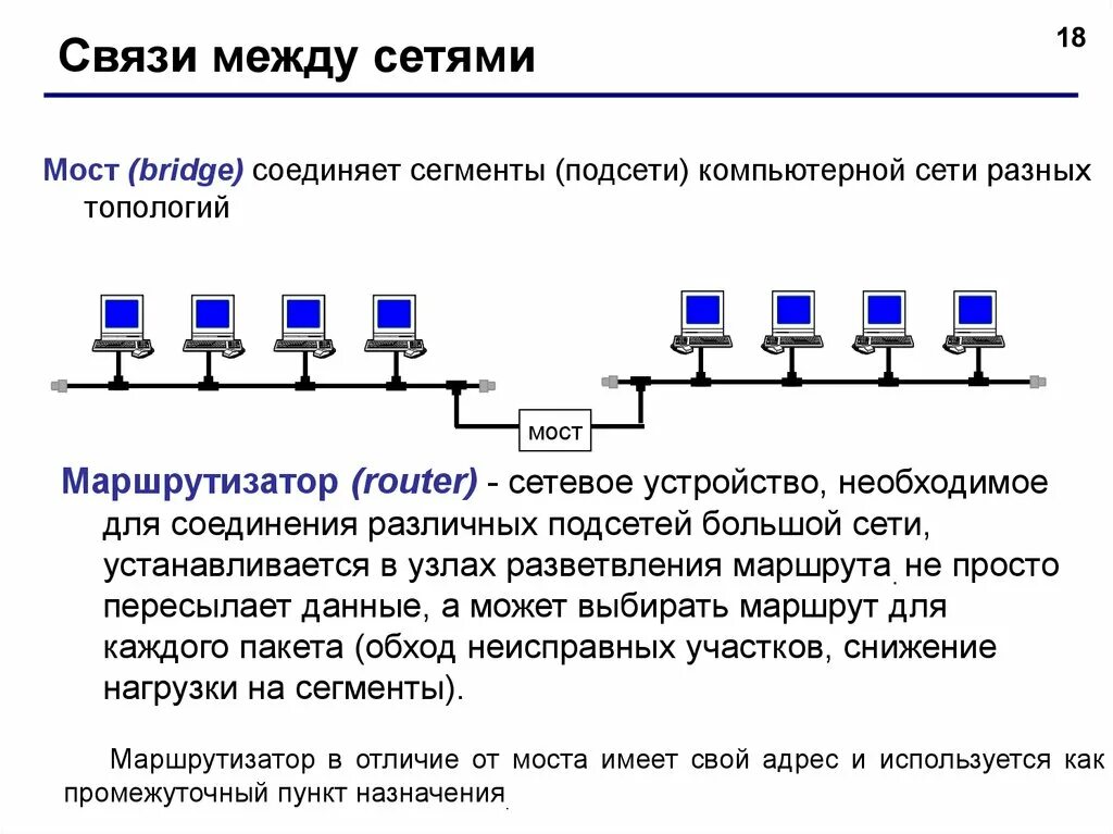 Компьютерные сети. Различные топологии сети. Топология компьютерных сетей. Маршрутизатор топология. Модели компьютерных сетей