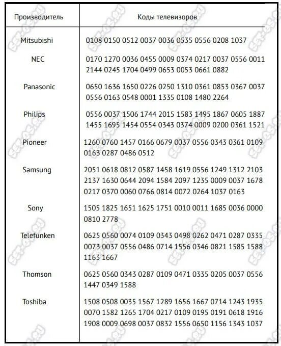 Пульт ростелеком телевизор xiaomi. Таблица кодов для пульта Ростелеком к телевизору Xiaomi. Коды пульта wink Ростелеком для телевизора. Коды на пульт Винк на телевизор. Пульт Винк код для ТВ самсунг.