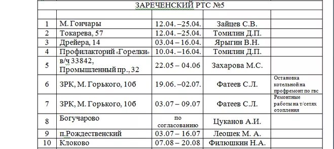 График отключения горячей воды в Туле в 2021. График отключения воды в Туле. Отключение воды по районам Тулы. Когда в Зареченском районе отключат горячую воду. График отключения горячей воды тула