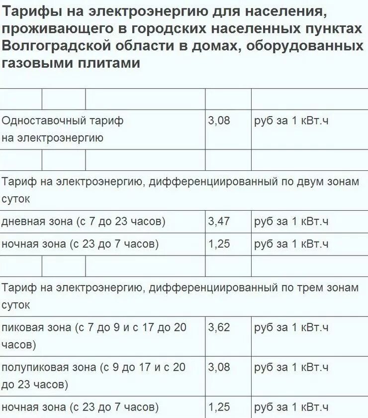 Трехтарифный счетчик т1 т2 т3. Тарифы электроэнергии т1 т2 т3. Тарифы т1 т2 т3 на электроэнергию в Москве. Трехтарифный счетчик т1 это что. Тарифы т1 т2 т3