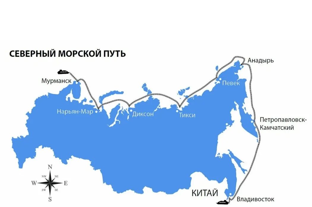 Севморпуть порты. Севморпуть порты