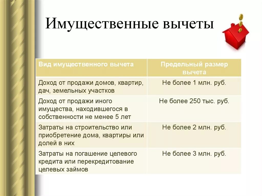 Налоговый вычет на недвижимость сколько раз можно. Имущественный налоговый вычет размер. Налоговый вычет на имущество. Вычеты при НДФЛ. Рамер имкщетсвннного вычета.