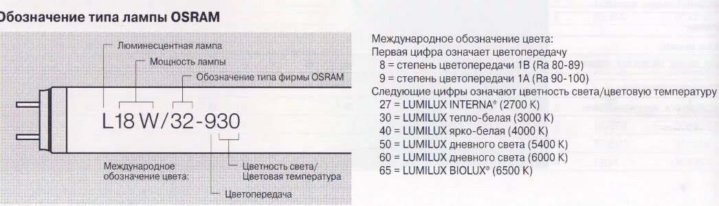 Куми расшифровка. Маркировка люминесцентных ламп. Маркировка люминесцентных ламп расшифровка. Обозначение ламп дневного света. Расшифровка маркировки люминесцентных ламп Osram.