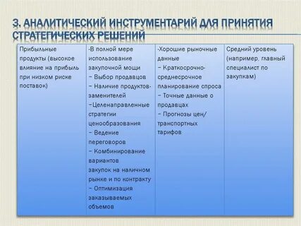 Аналитические инструменты