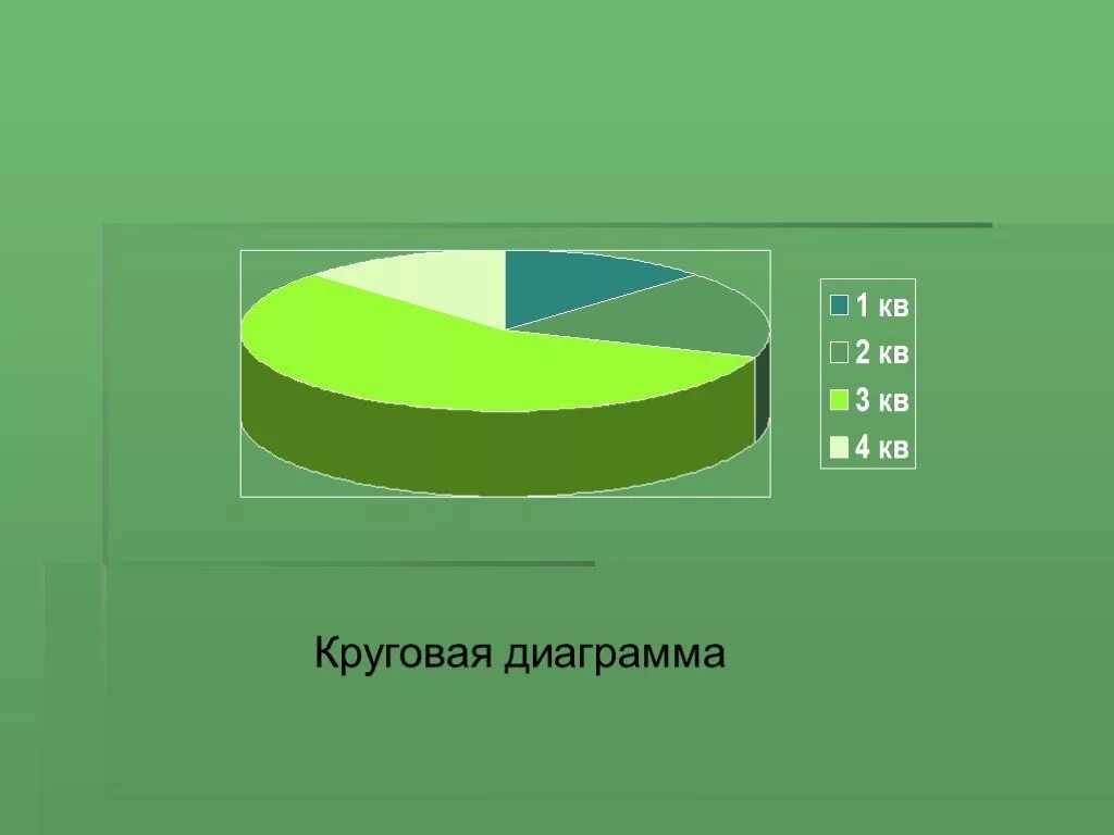 1 4 на диаграмме