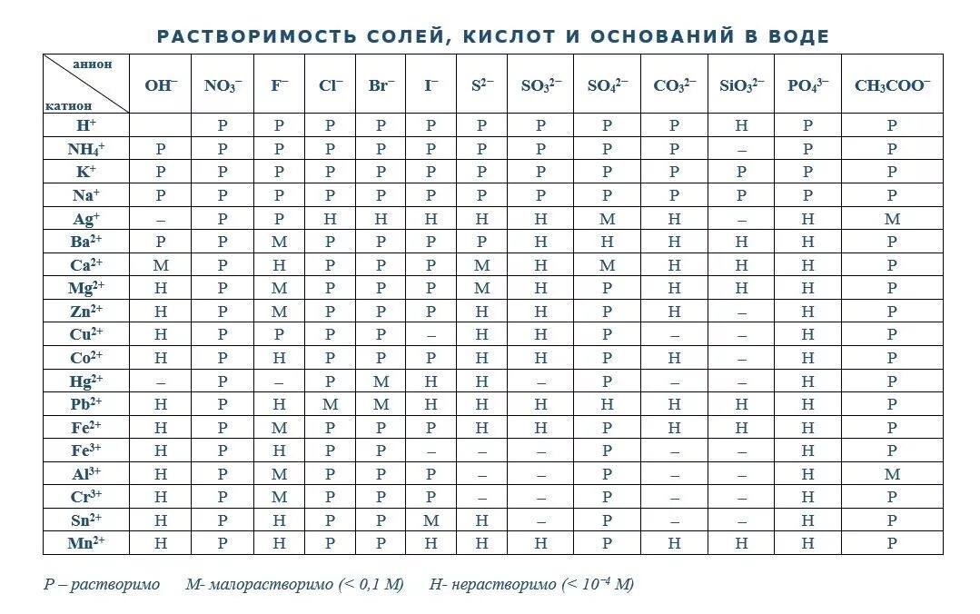 Вариант 18 огэ химия