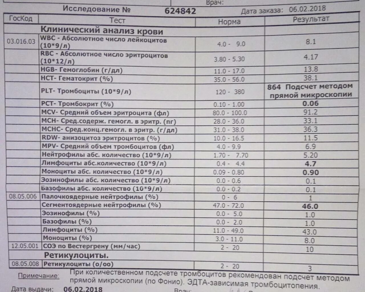 Эозинофилы показатели нормы. Норма СОЭ У кошек. Эозинофилы в крови у кошки норма. Исследование крови кошки норма. Что означает анализ эозинофилы