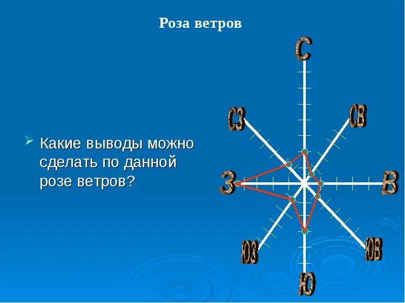 Как построить розу ветров 6 класс. Построить розу ветров.