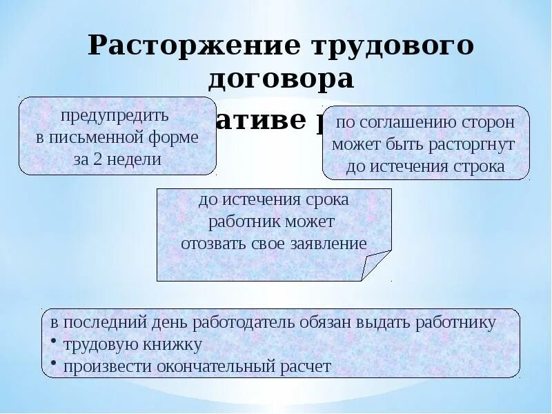 Расторжение трудового договора ответ. Порядок прекращения трудового договора схема. Основания прекращения трудового договора схема. Основания расторжения трудового договора схема. Приостановление трудового договора.