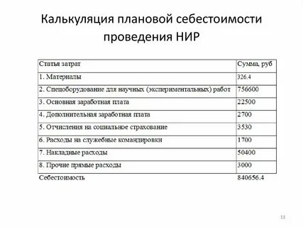 Анализ плановой себестоимости