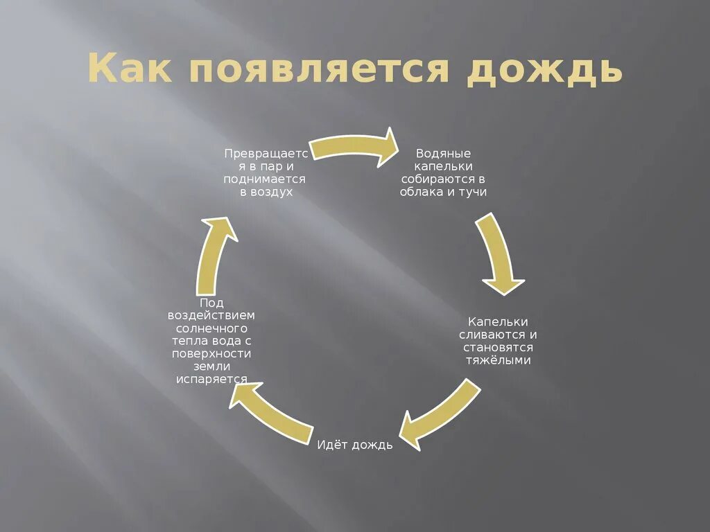 Дождь краткое содержание. Как образуется молния. Как появляется молния. Почему возникает молния. Почему появляется молния.