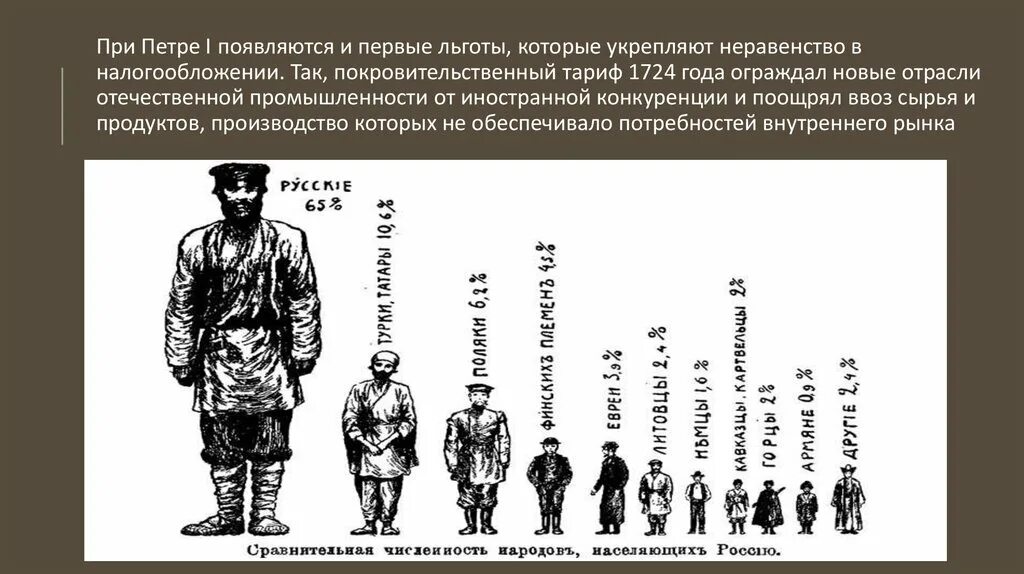 Прямой налог при петре 1. Налоги при петре 1. реформы налогообложения при петре. налоговая при петре 1.