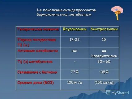 Поколения антидепрессантов