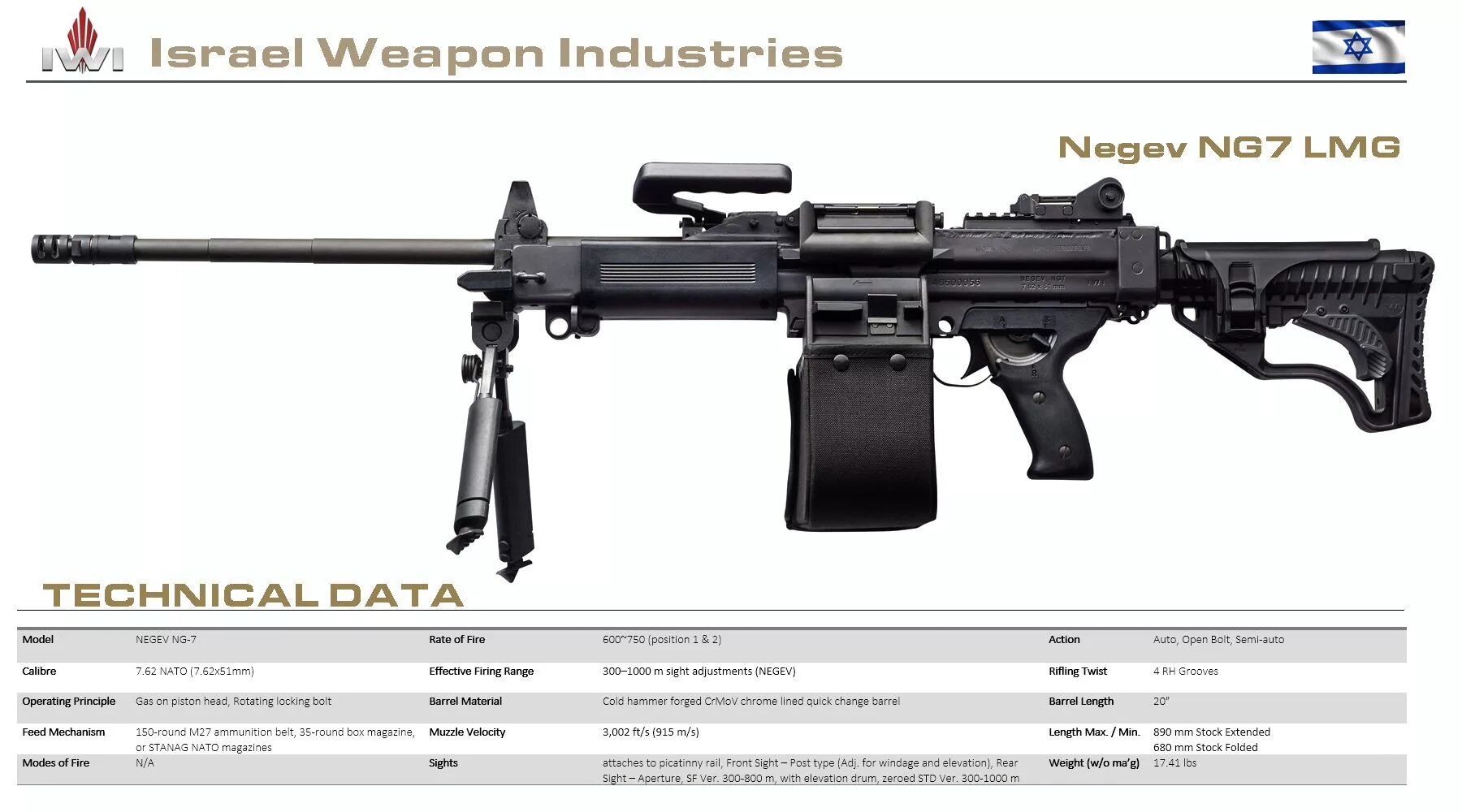 Пулемет negev ng7. Lmg 51 cvh turn. Sig sauer mg 338. Lmg 51 cvh turn. Пулемёт брен мк 1.