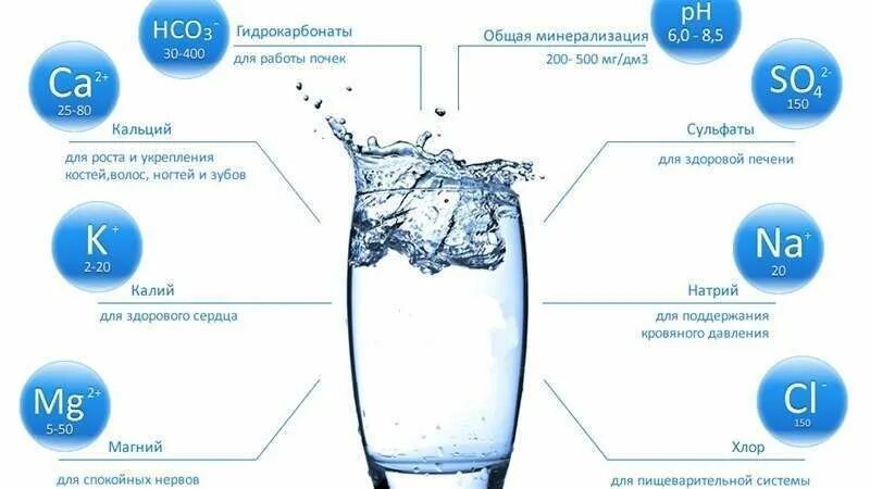 Примечание воды. Какой должна быть хорошая питьевая вода. Гидрокарбонаты в питьевой воде. Вода гидрокарбонаты от 400.