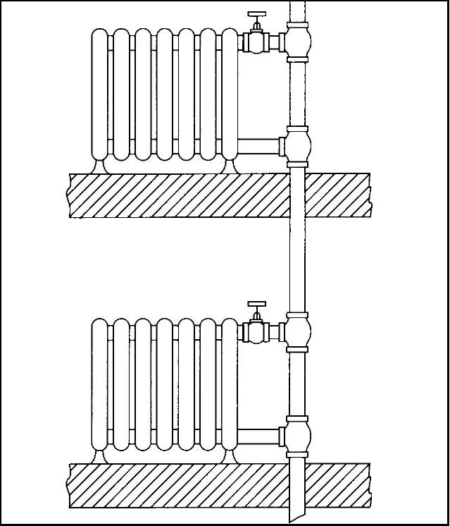 Разводка радиаторов отопления. Схема подключения батарей ленинградка. Ленинградка подключение радиаторов отопления однотрубная. Схема подключения радиатора отопления разводка труб. Схема труб для отопления однотрубная.