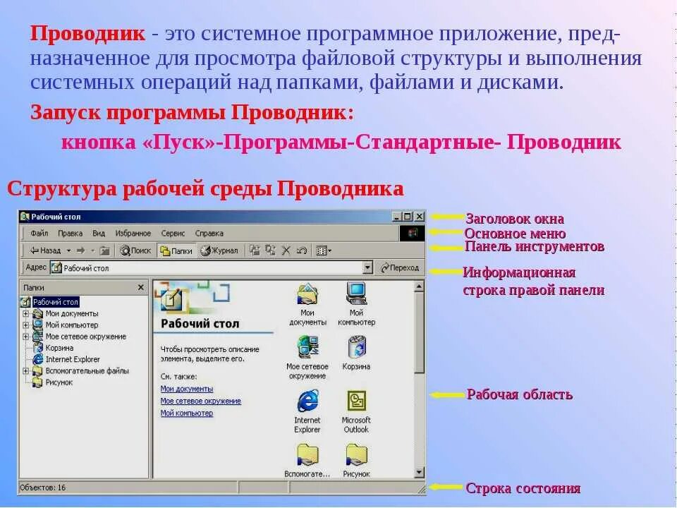 Проводник это в информатике. Программа проводник это в информатике. Структура окна проводник. Элементы программы проводник. Включи есть такая программа