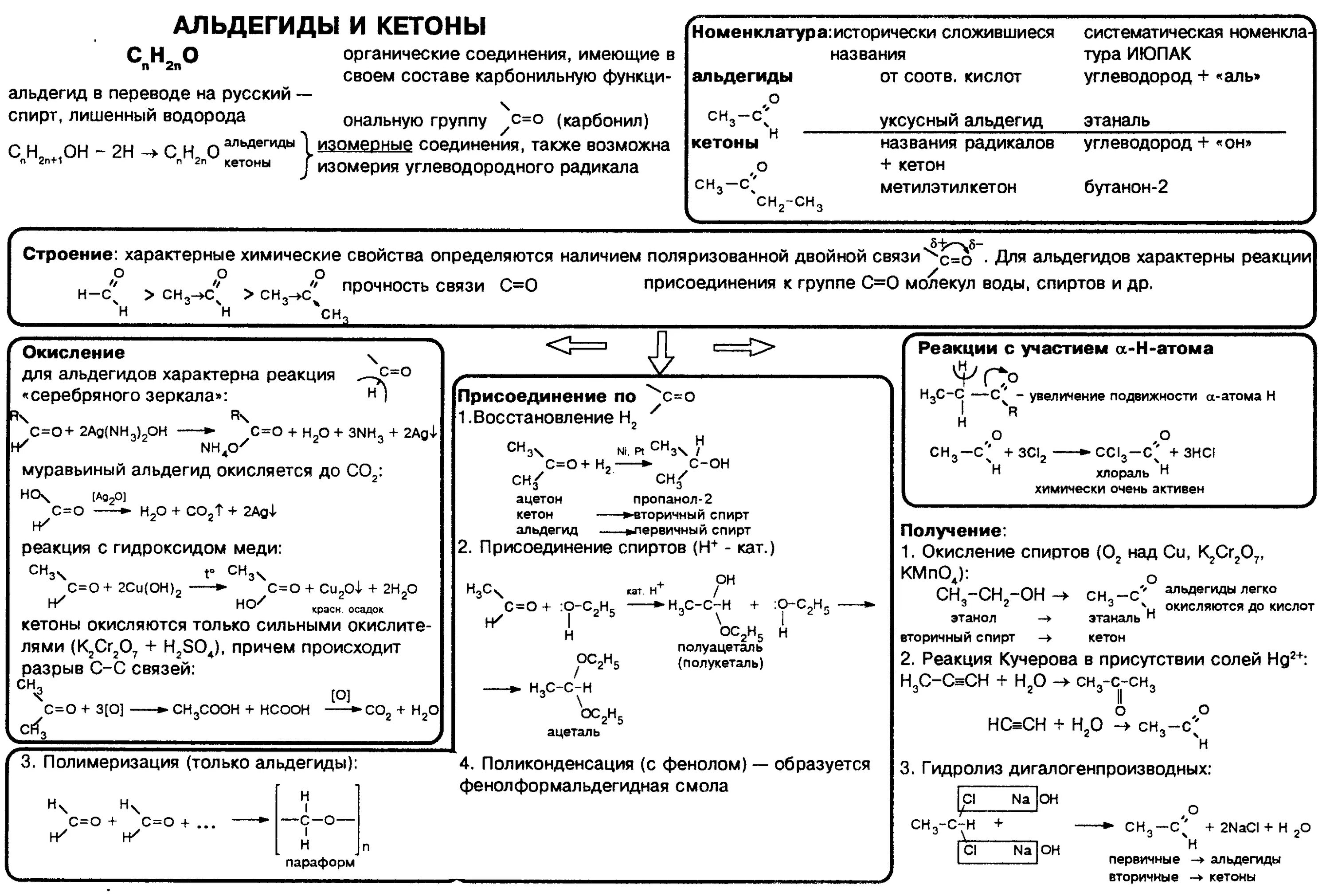 Характерные реакции кетонов. Химические свойства альдегидов и кетонов таблица. Химические свойства кетонов 10 класс таблица. Альдегиды свойства и получение химические получение. Химические свойства альдегидов и кетонов 10 класс таблица.