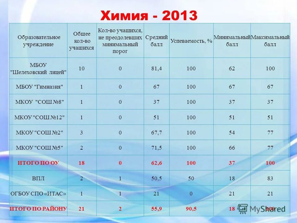 минимальные баллы по предметам по егэ. в таблице 1 приведены минимальные баллы. 2 группа минимальный балл. инфографика проходной балл. минимальные баллы.