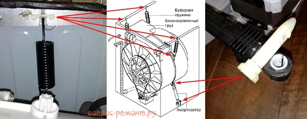 Индезит снять амортизатор. Пружины барабана стиральной машины Индезит. Пружины для стиральной машины LG С прямым приводом. Крепление барабана стиральной машинки Индезит. Амортизатор барабана стиральной машины Индезит.