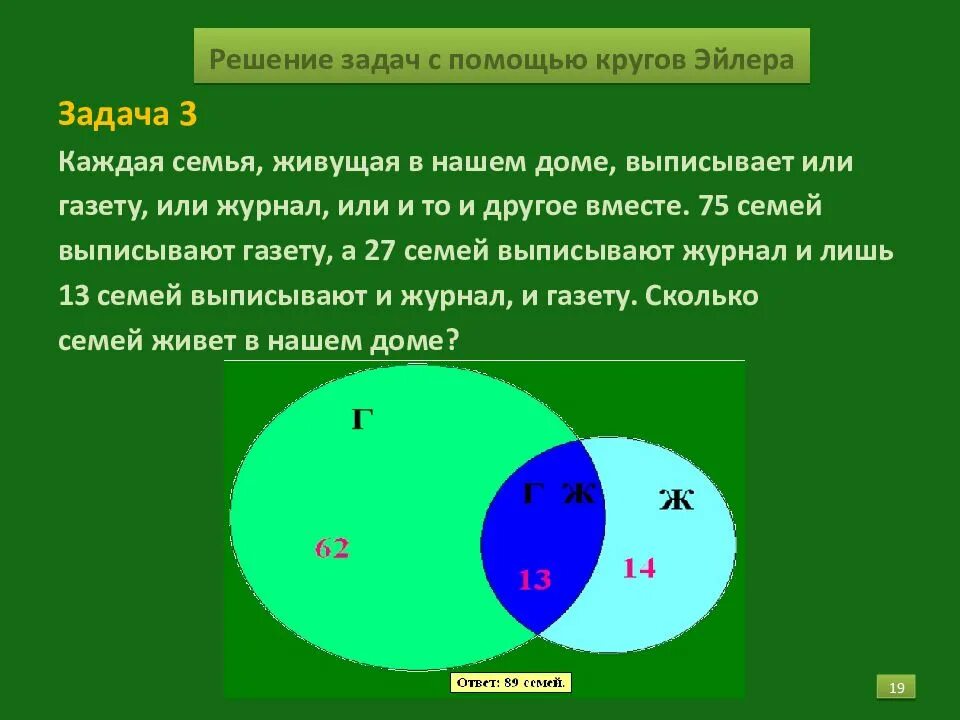 Задача про круг. Решение задач с помощью кругов Эйлера. Решить задачу с помощью кругов Эйлера. Круги Эйлера решение задач с помощью кругов. Решение задач методом кругов Эйлера.