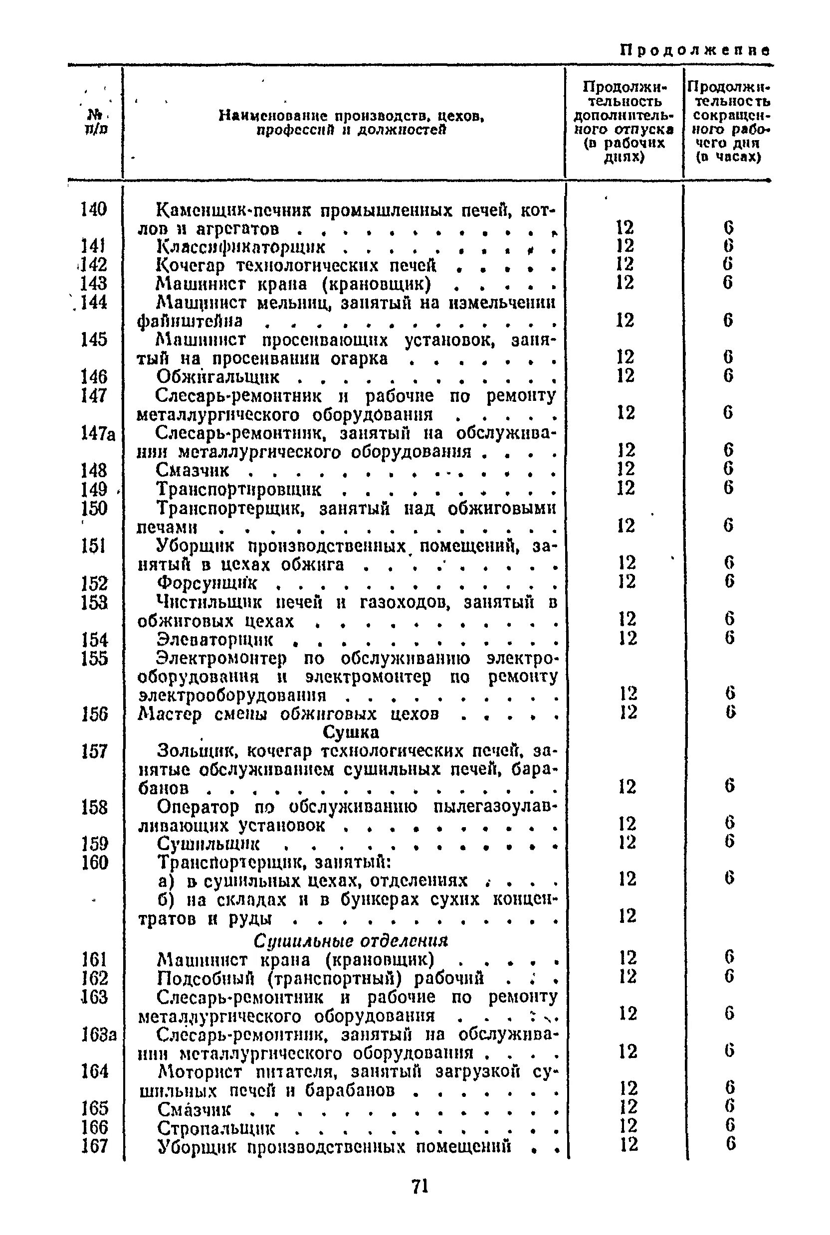 Постановление 298 п