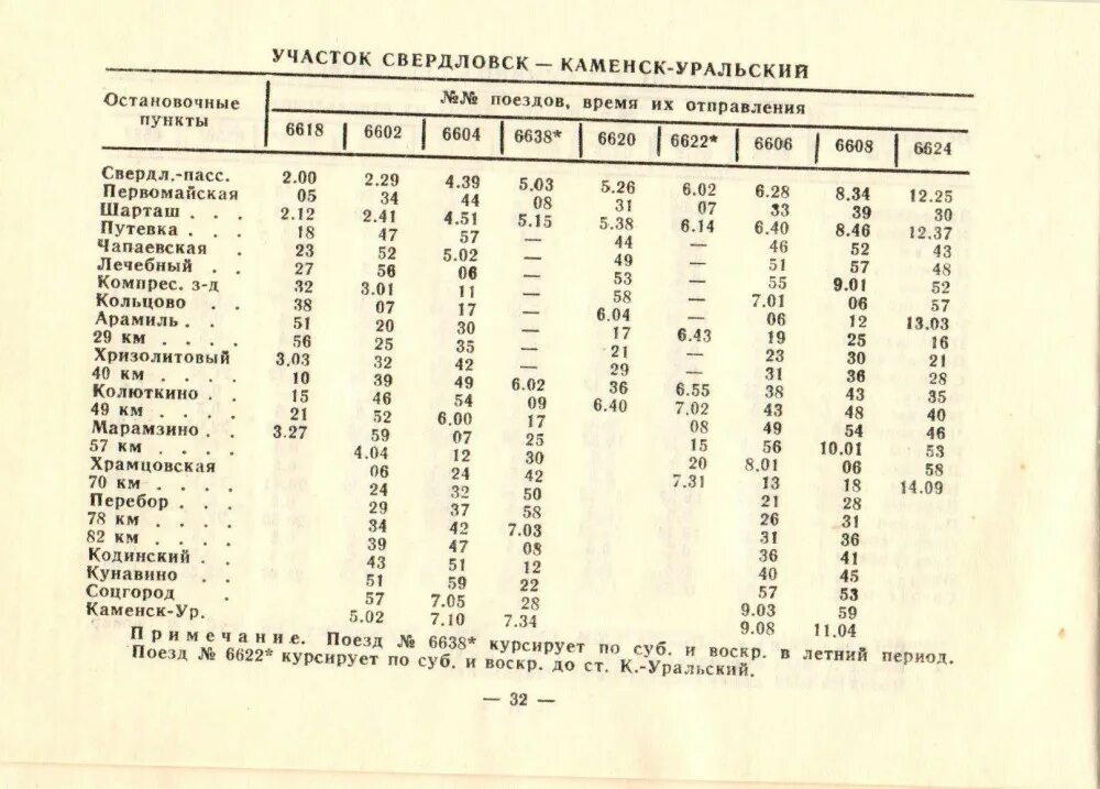 Жд билеты каменск уральский. Электрички расписание Каменск-Уральский Екатеринбург расписание. Расписание электричек Екатеринбург Каменск-Уральский. Расписание электричек Екатеринбург Каменск-Уральский со станциями. Расписание электричек Свердловск пассажирский Каменск Уральский.