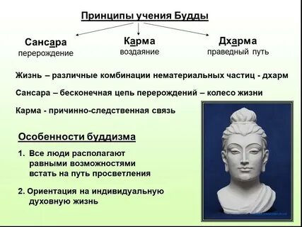 Принципы буддизма