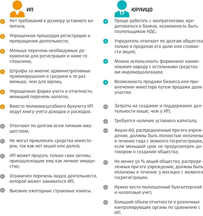 Преимущества индивидуальной предпринимательской деятельности