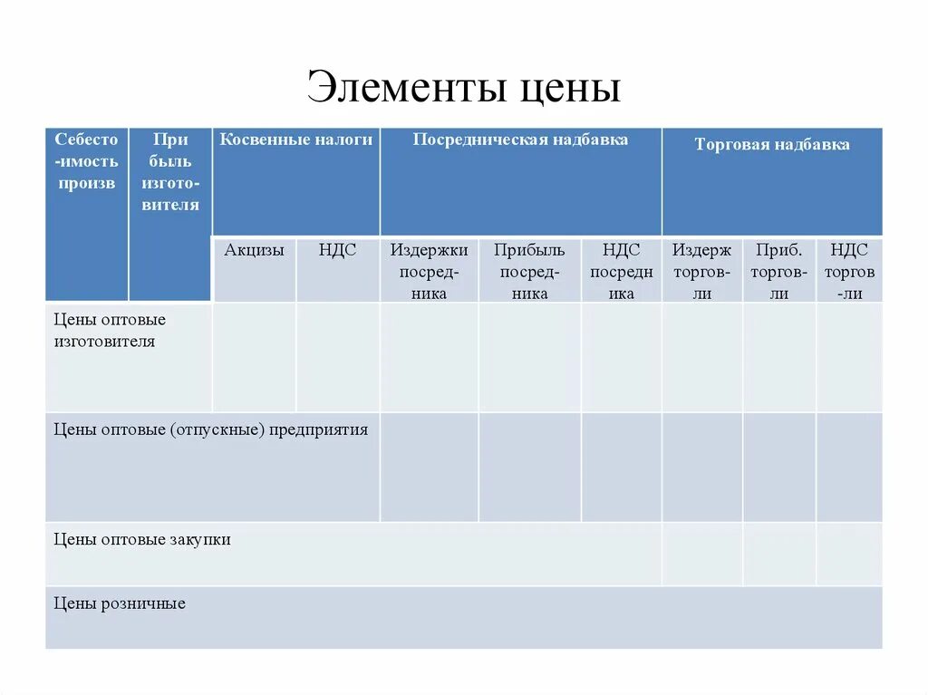 Предельные торговые надбавки для формирования отпускных