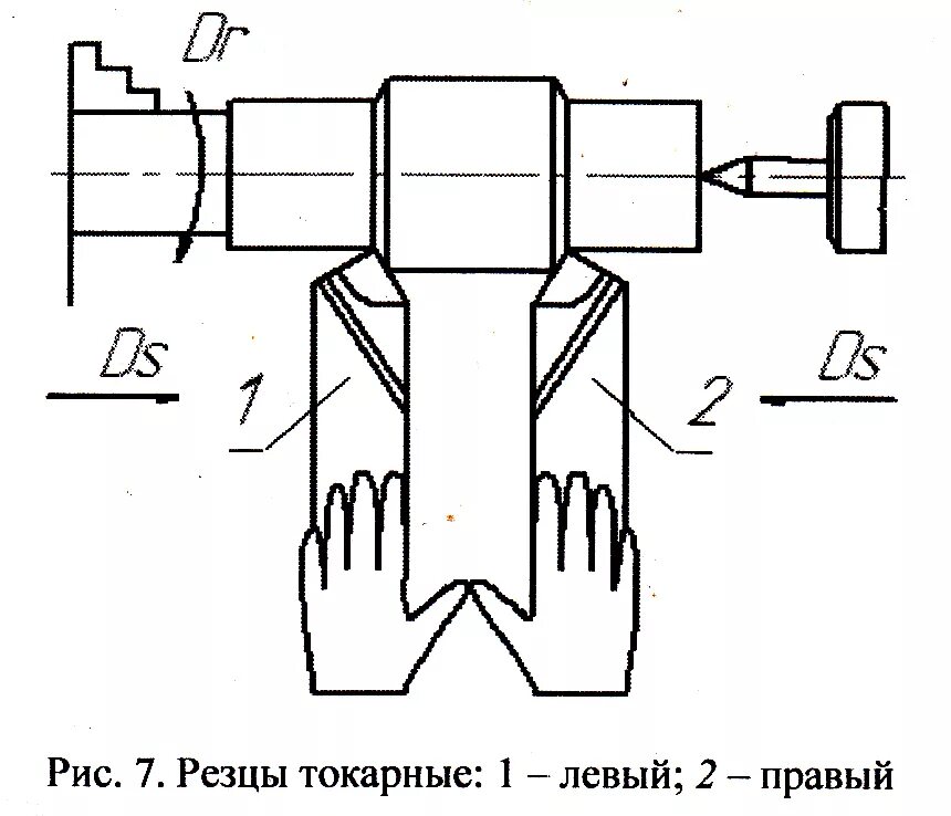 Чертежи резцов. Классификация токарных резцов по металлу. схема классификации токарных резцов. токарные универсальные резцы по металлу классификация. галтельные резцы схема.