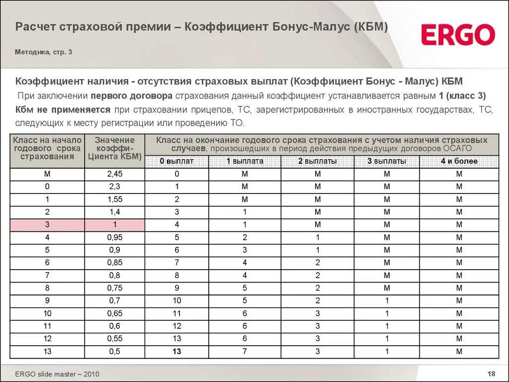 Проверить коэффициент кбм