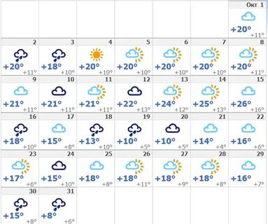Когда будет тепло в какой день