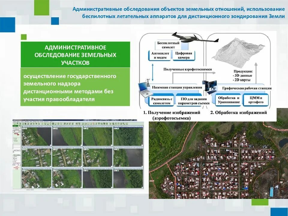 Обследование земельных участков. Росреестр земельный участок. Государственный земельный надзор. Презентация Росреестра.