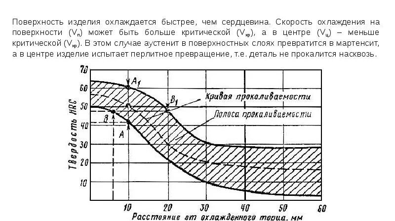 Сколько остывает двигатель. Критическая скорость охлаждения. Скорость охлаждения бетона. Критическая скорость охлаждения стали формула. Скорость охлаждения пара.